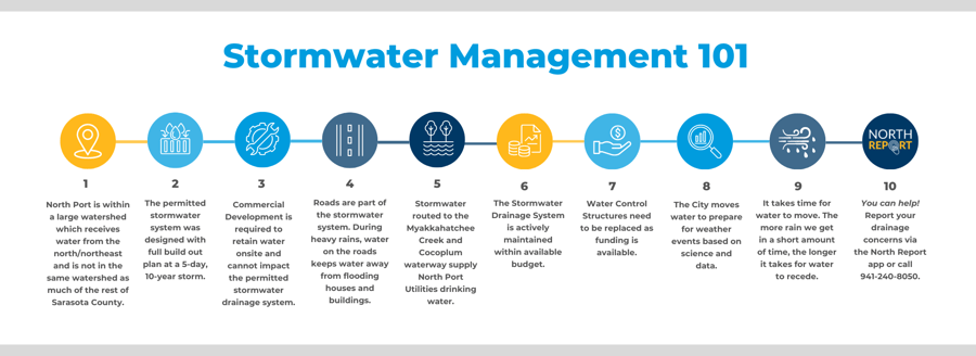 Stormwater 101 Hero Graphic-091824v2