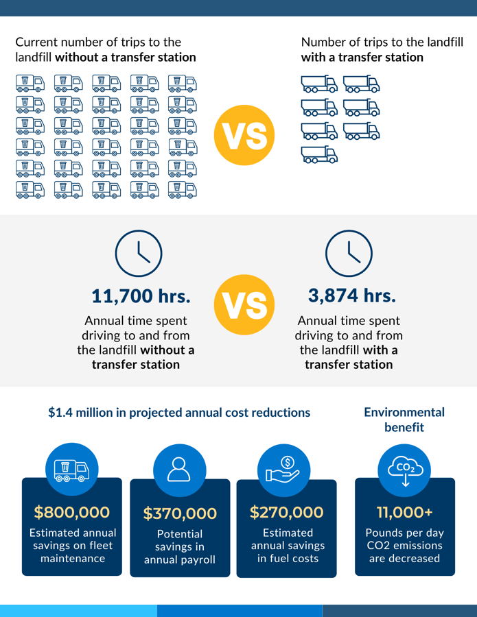 2025 Referendum Transfer Station web graphic - 1