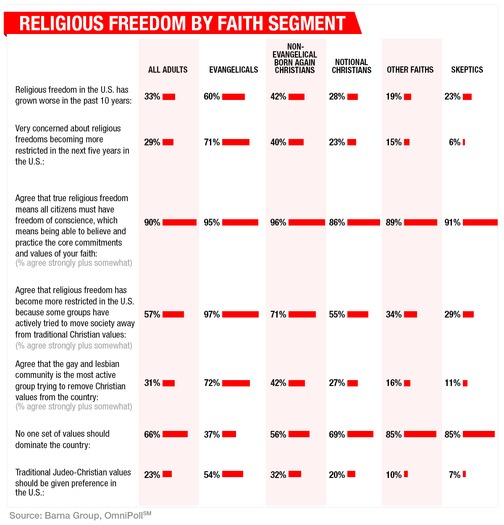 RNS-FREEDOM-POLL