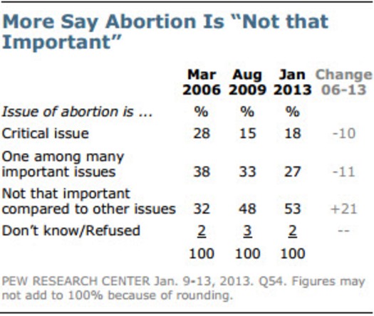 RNS-ABORTION-BELIEFS
