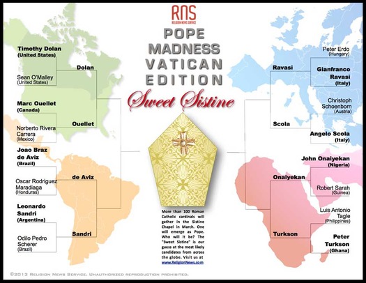 Sweet Sistine: Pope Madness Round of 8 bracket