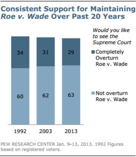RNS-ABORTION-BELIEFS
