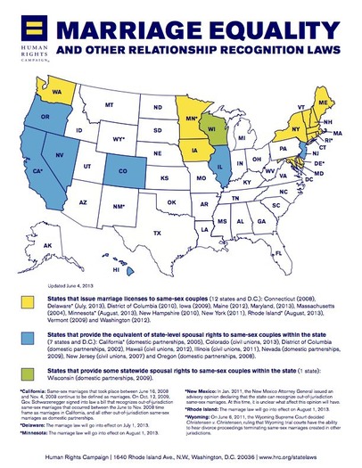 Relationship recognition laws