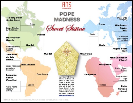 Sweet Sistine: Final round