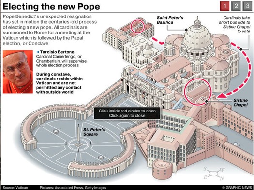 VATICAN: Selecting a pontiff iGraphic