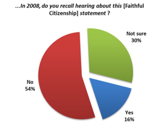 RNS CATHOLIC VOTE