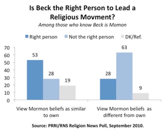 RNS BECK POLL