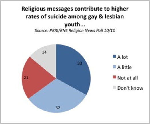 RNS SUICIDES POLL b