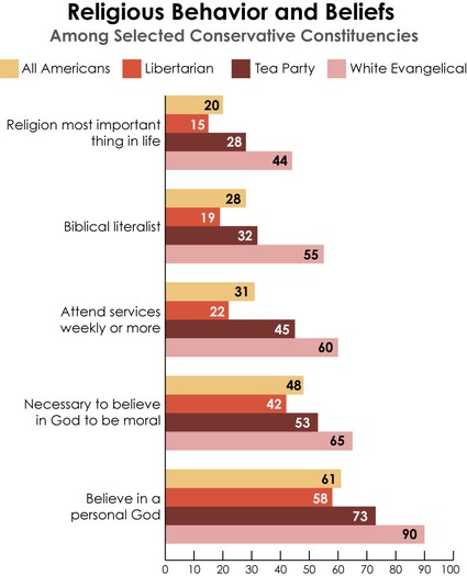 6.Libertarian_Rel_Measures