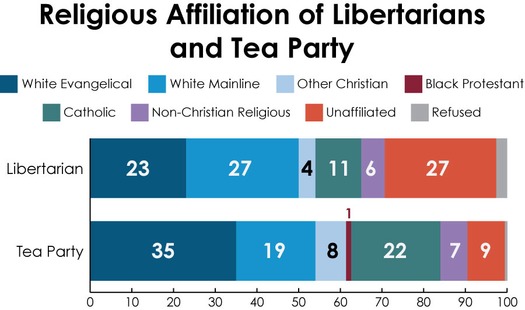 5.Libertarian_vs_TP_RelTrad