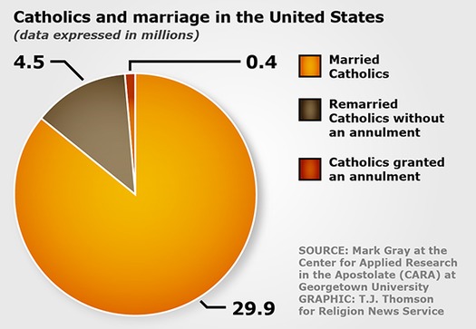 1031 Pie Chart