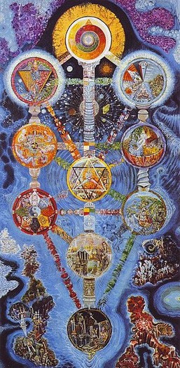 Kabbalah-tree