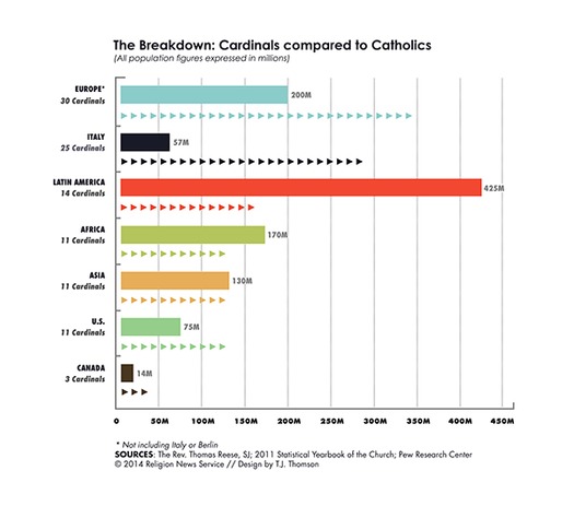 thumbRNS-CARDINALS-GRAPHIC010914b