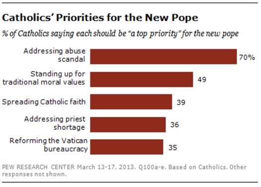 poll-francis-selection-2