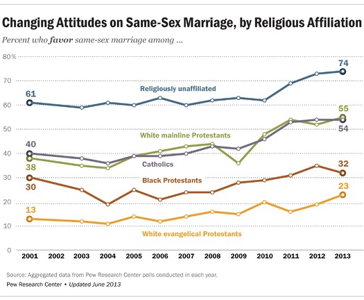 Gaymarriage-downloadslide-03