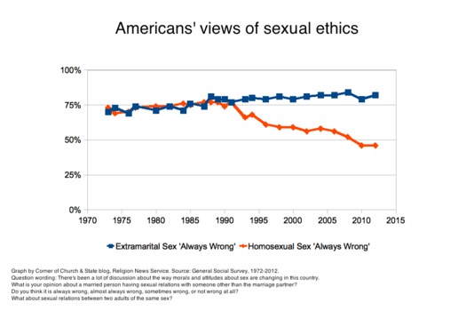 Sexual-Ethics-Graph-1