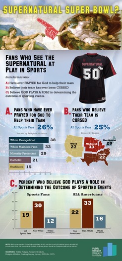 PRRI_Supernatural_Superbowl_Graphic