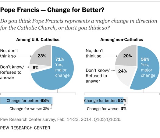 PF_14.02.25_CatholicReport_change