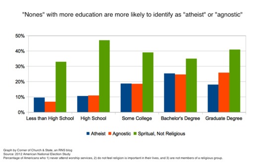 Call-an-Atheist-Education