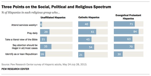 7-Three-Points-on-the-Social-Political-and-Religious-Spectrum