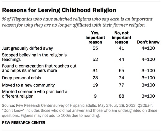 41-Reasons-for-leaving-Childhood-Religion