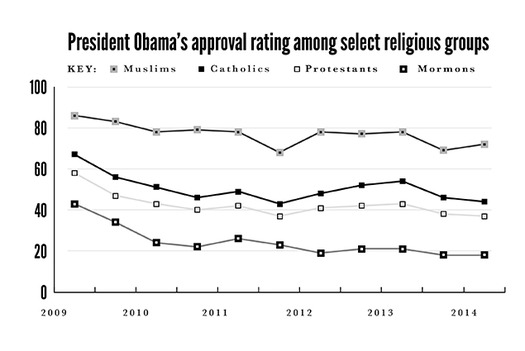 RNS-OBAMA-APPROVAL