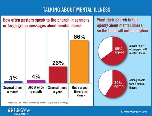 RNS-MENTAL-ILLNESS b