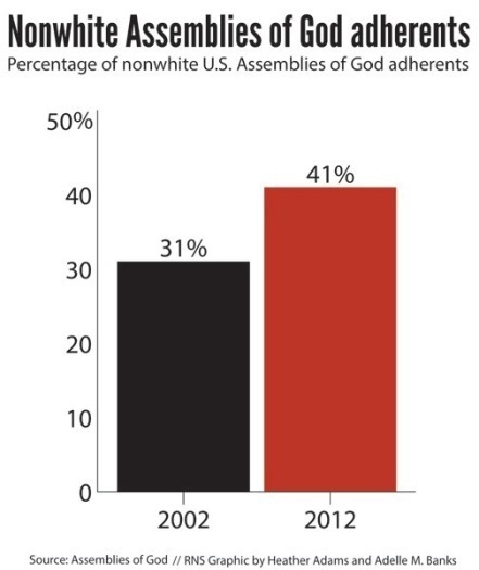 RNS-ASSEMBLIES-GRAPHIC b