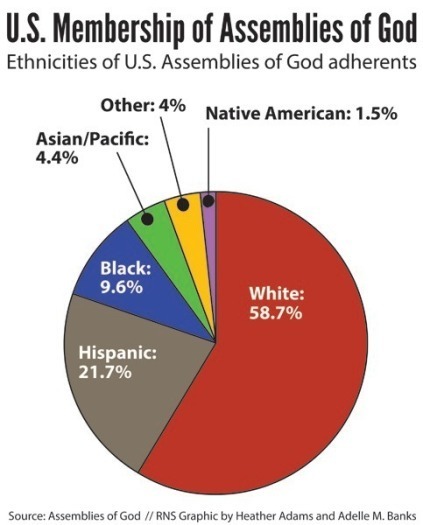 RNS-ASSEMBLIES-GRAPHIC a