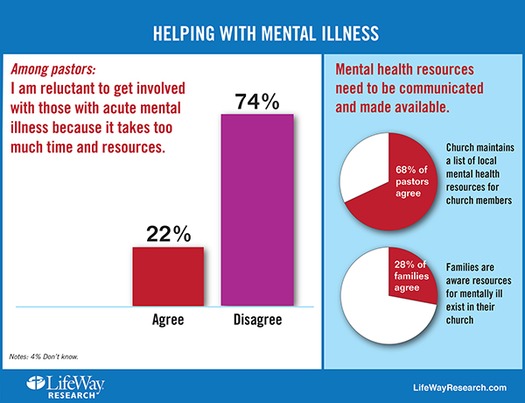 RNS-MENTAL-ILLNESS a