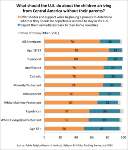 Unaccompanied-Minors-Chart1-320x374