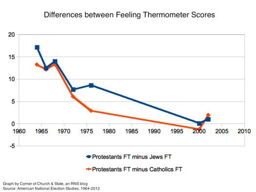 50-years-FT-Prot-Differences