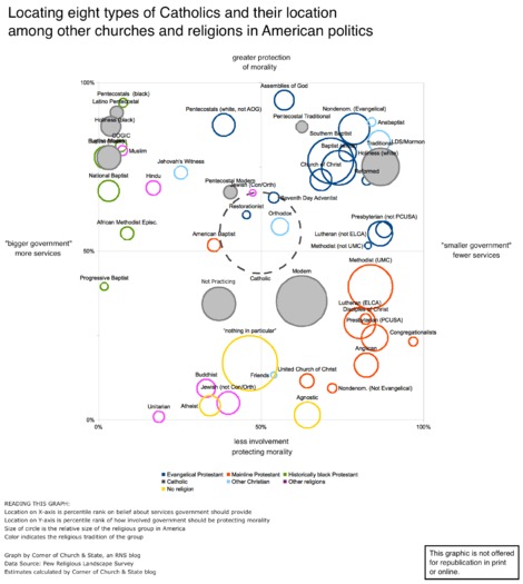 ideologies-catholic-whole1