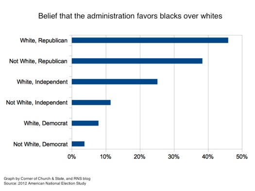 WarOnWhites