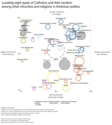 ideologies-catholic-whole