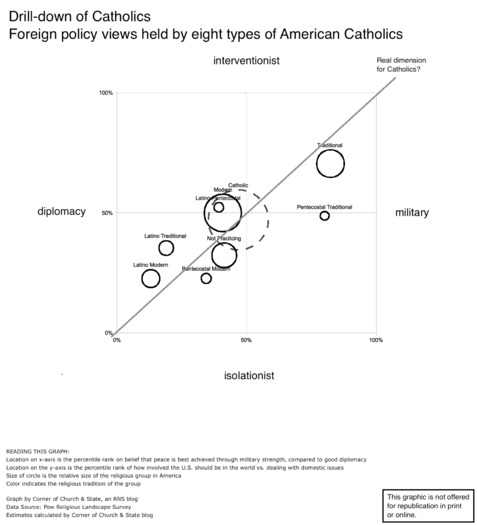 peace-international-Catholics