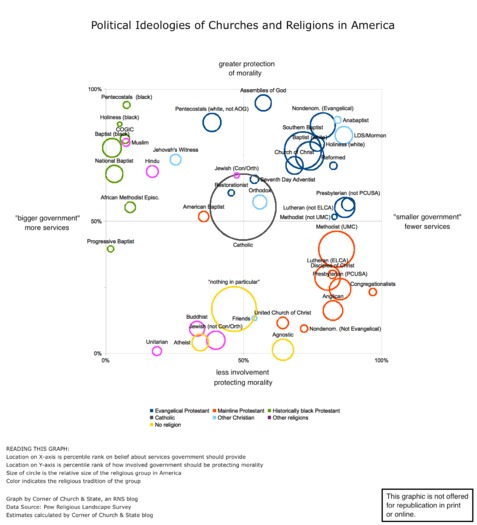 ideologies