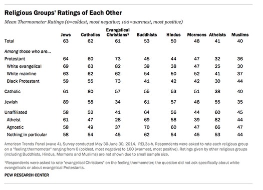 RNS-AFFILIATION-RANKINGS