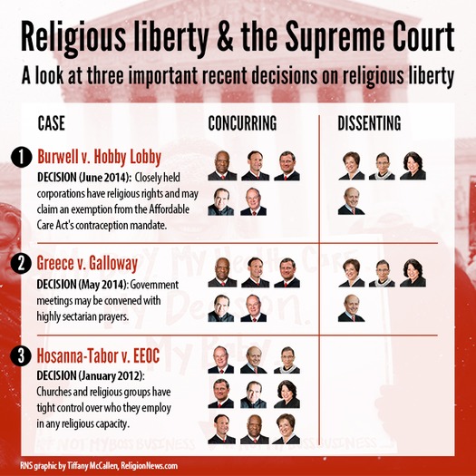 Hi resolution version of RNS-HOBBY-LOBBY-SCOTUSupdated2.jpg