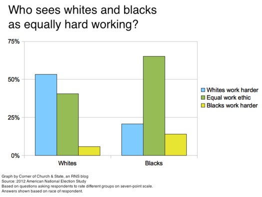 stereotypes-work-ethic