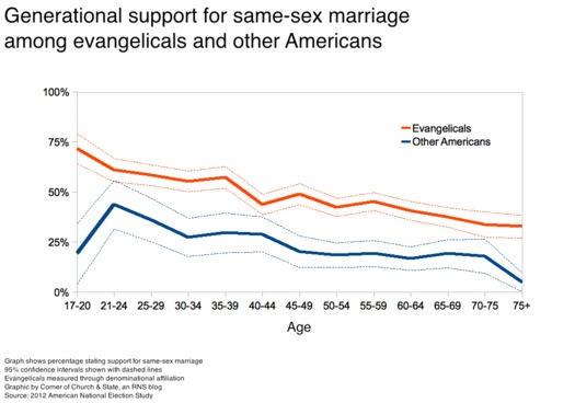 SSM-Graph-Age