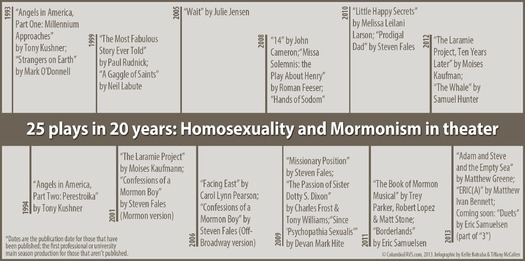 Hi resolution version of RNS-GAY-MORMON052213g.jpg