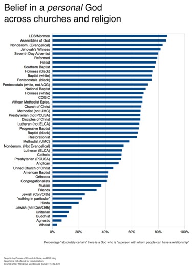 Belief-in-Personal-God