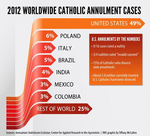 Graphic_2012-Annulment-cases_LOW_101714