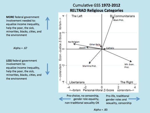 Olson-Chart