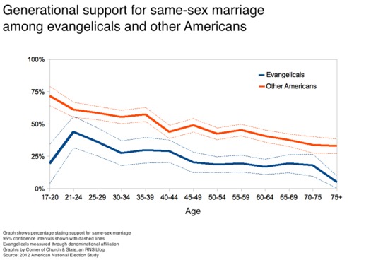 SSM-Graph-Age1