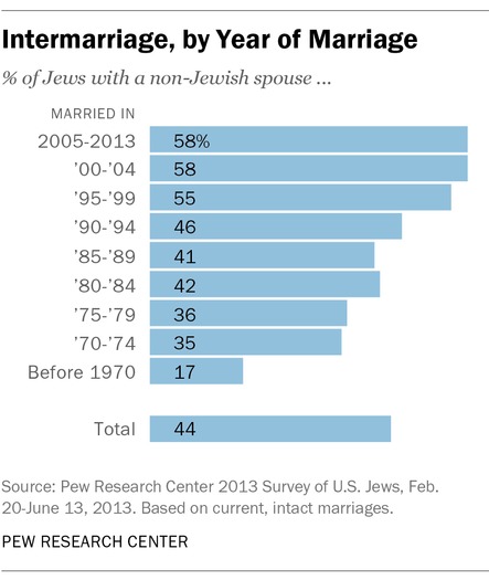 Hi resolution version of RNS-PEW-GRAPHICS093013a.jpg