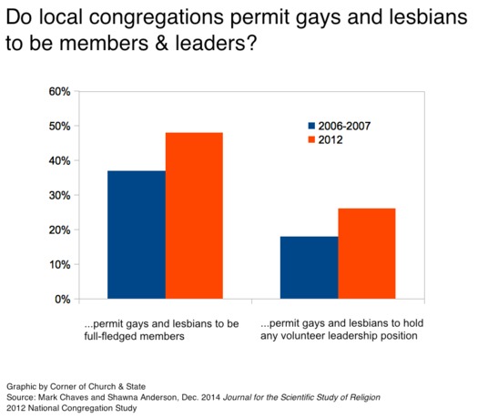 NCS-LGBT-2012