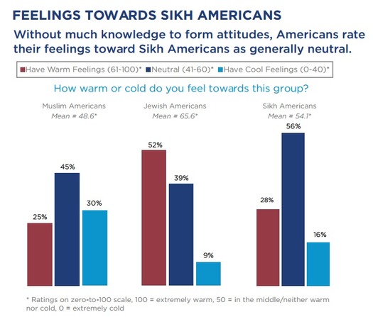 RNS-SIKH-AMERICANS