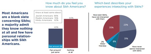 RNS-SIKH-AMERICANS